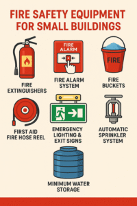 Minimum Fire Fighting Equipment Required for Small Commercial Buildings 1 Infographic showing essential fire safety equipment for small buildings including extinguishers, alarms, fire buckets, hose reels, emergency signs, sprinklers, and water storage.