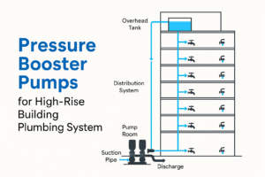 Pressure booster pumps