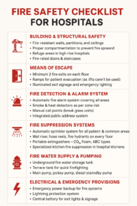 Fire Safety Checklist for Hospitals with sprinklers, hydrants, and emergency exits